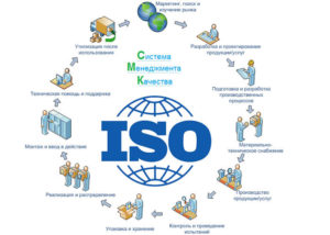 Виды сертификации компьютерной техники